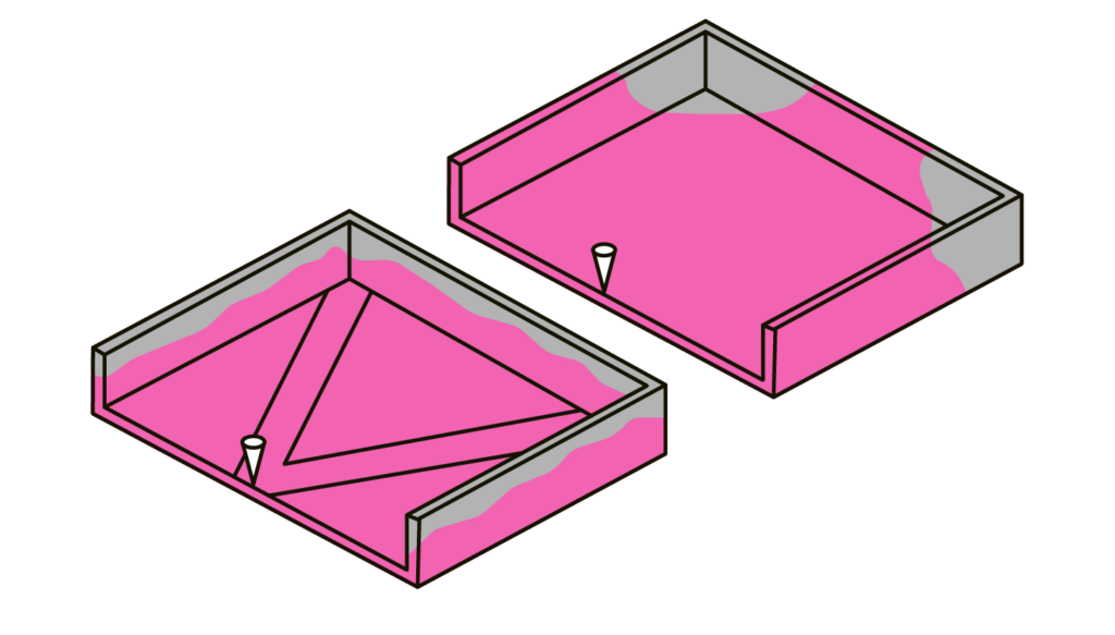 Effekten af flow leaders