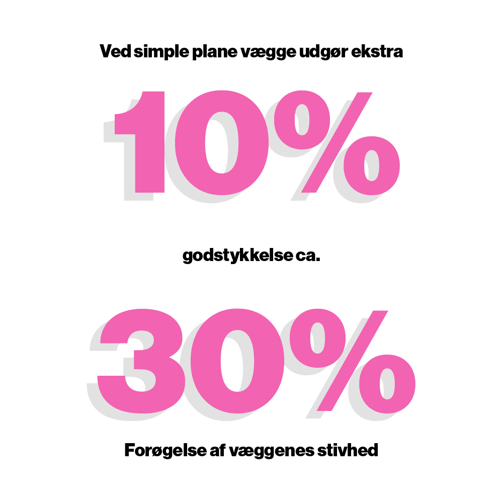 Forøgelse af væggenes stivhed